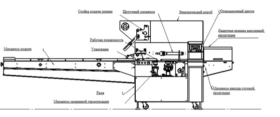 Горизонтальная упаковочная машина с верхней заводкой Unipack-220SE