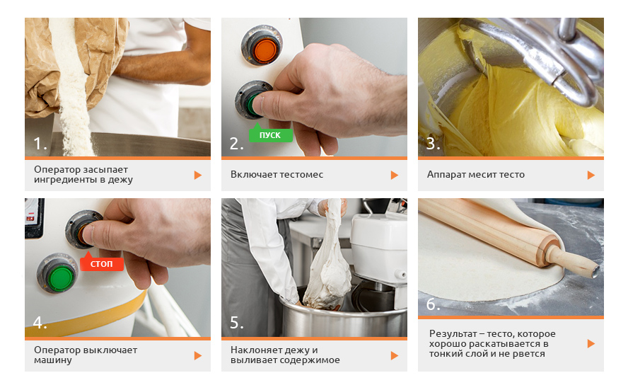 Как происходит процесс приготовления теста