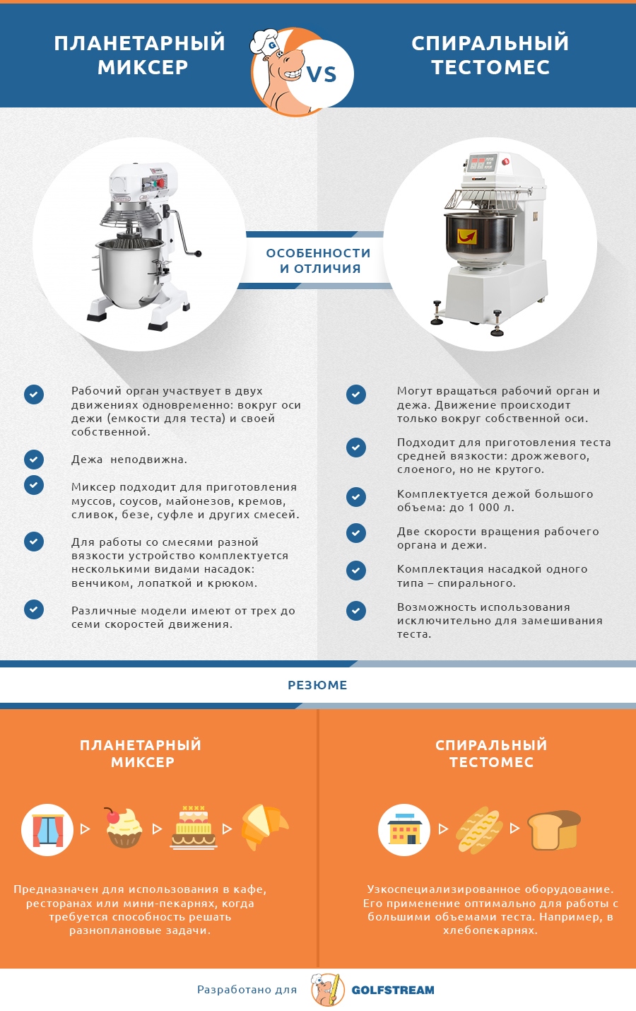 Инфографика