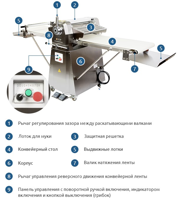 Органы управления машиной Danler Машина Danler очень проста в управлении, работу с ней можно освоить в кратчайшие сроки