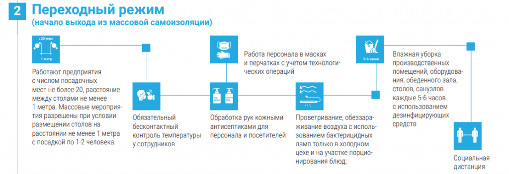 Режим.png