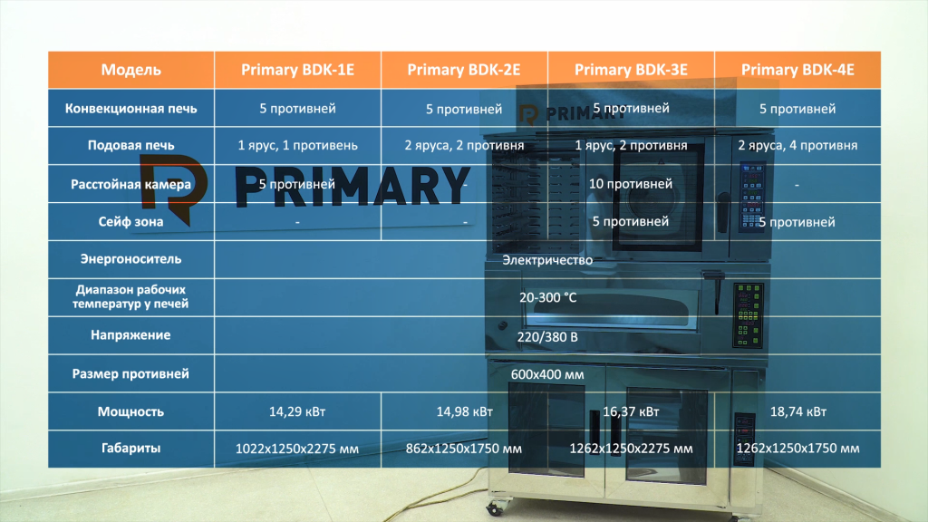 Перед вами сравнительная таблица всех модификаций комбинированных печей Primary BDK.